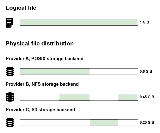 image-distribution-diagram