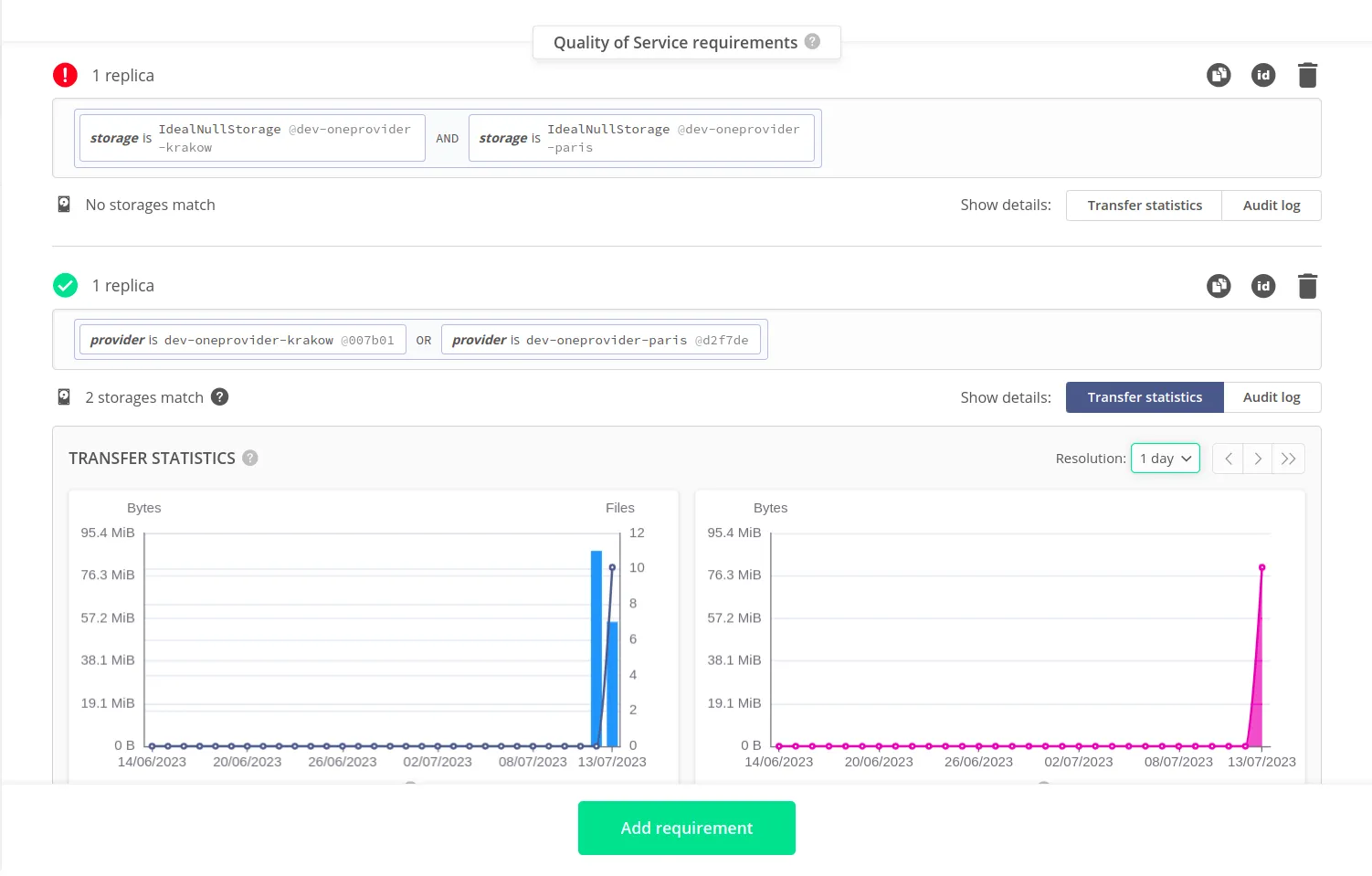screen-feature-qos-requirements