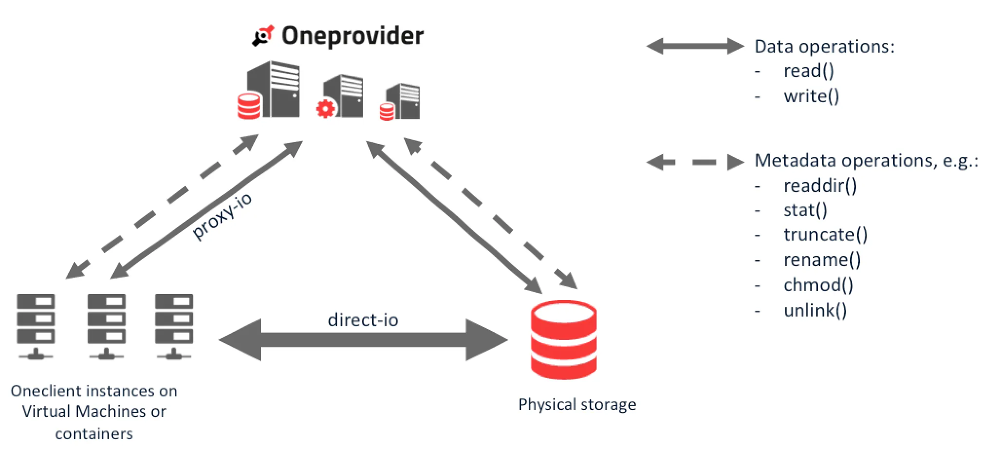 image-oneclient-direct-proxy