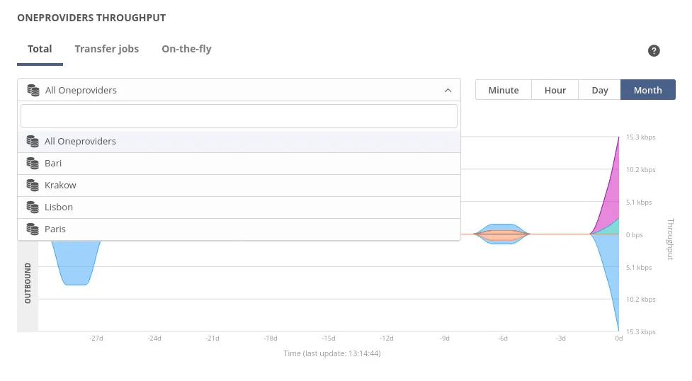 screen-oneprovider-throughput